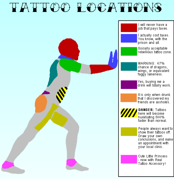 The graphic above is really a parody of common tattoo locations, but ...
